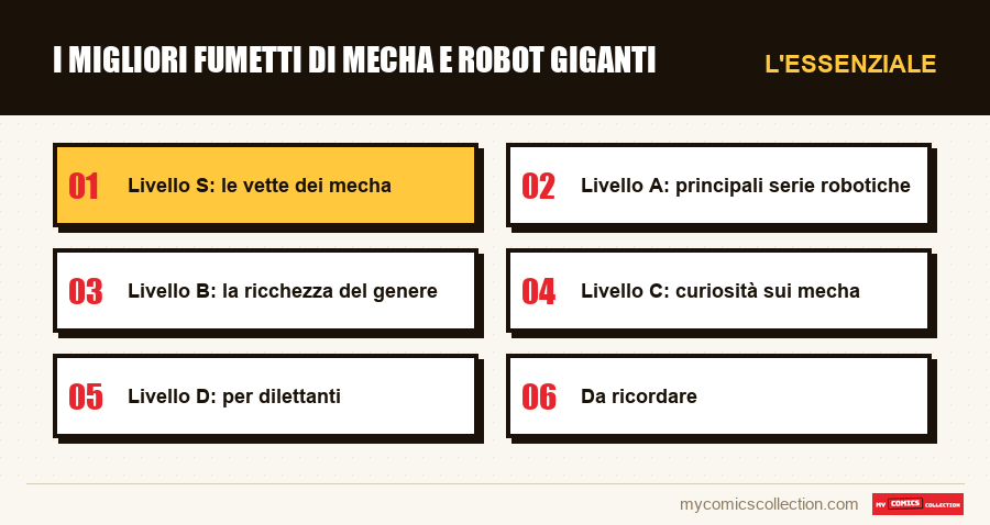 L'essenziale : I migliori fumetti di mecha e robot giganti