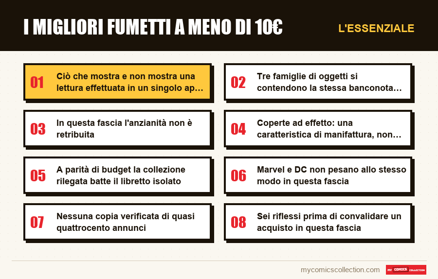 L'essenziale : I migliori fumetti a meno di 10€