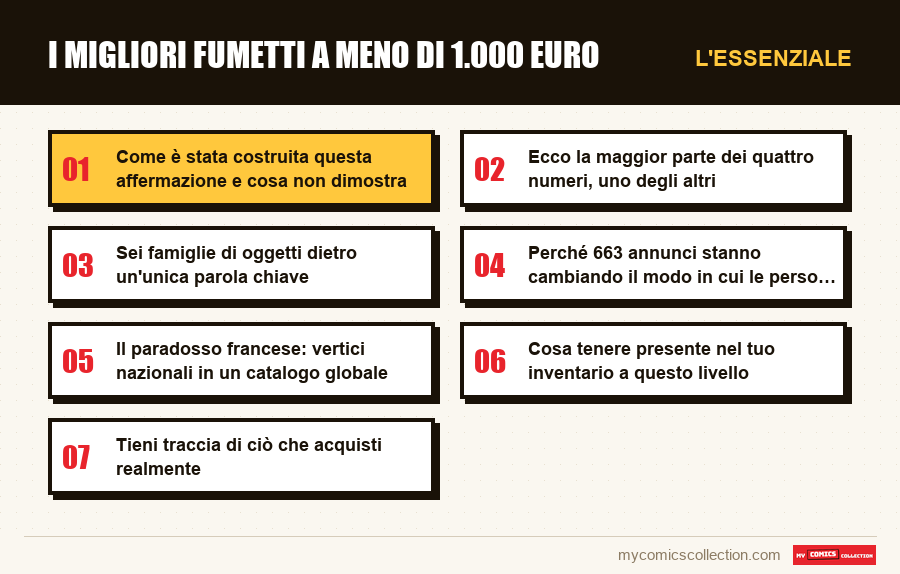 L'essenziale : I migliori fumetti a meno di 1.000 euro