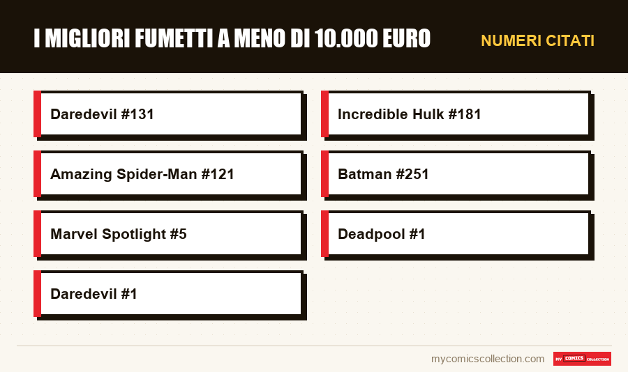 Numeri citati : I migliori fumetti a meno di 10.000 euro