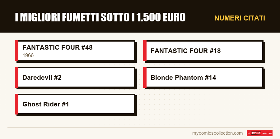 Numeri citati : I migliori fumetti sotto i 1.500 euro