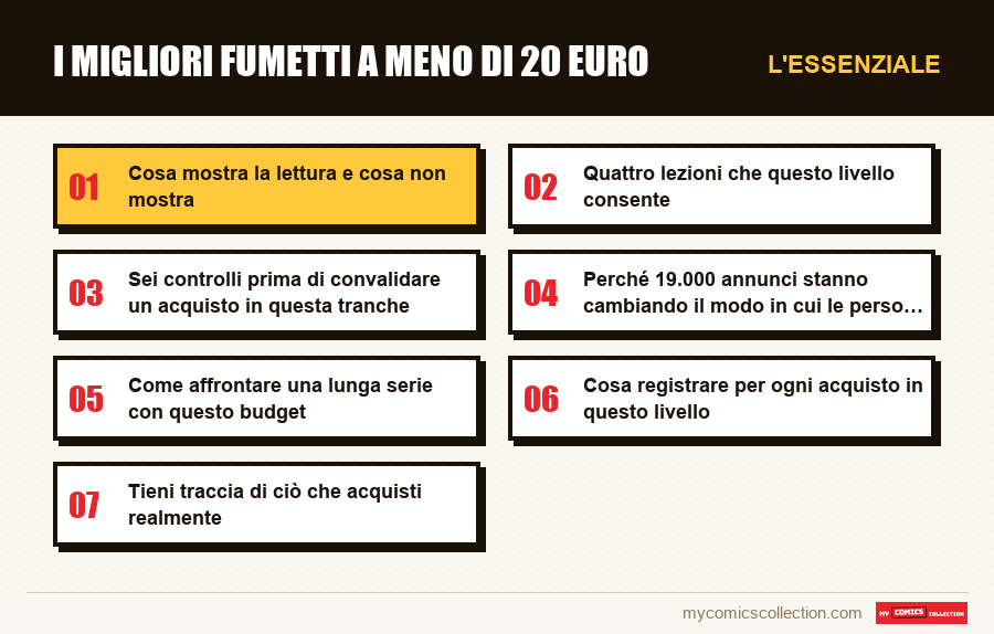 L'essenziale : I migliori fumetti a meno di 20 euro