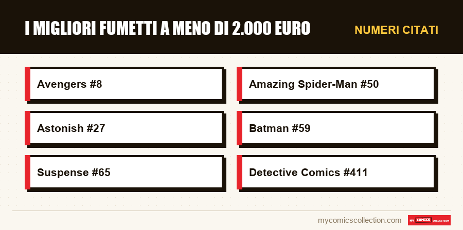 Numeri citati : I migliori fumetti a meno di 2.000 euro