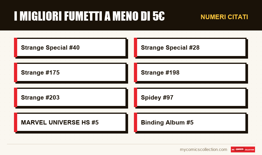 Numeri citati : I migliori fumetti a meno di 5€