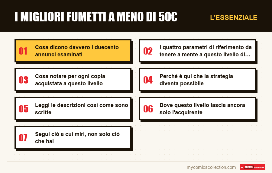 L'essenziale : I migliori fumetti a meno di 50€