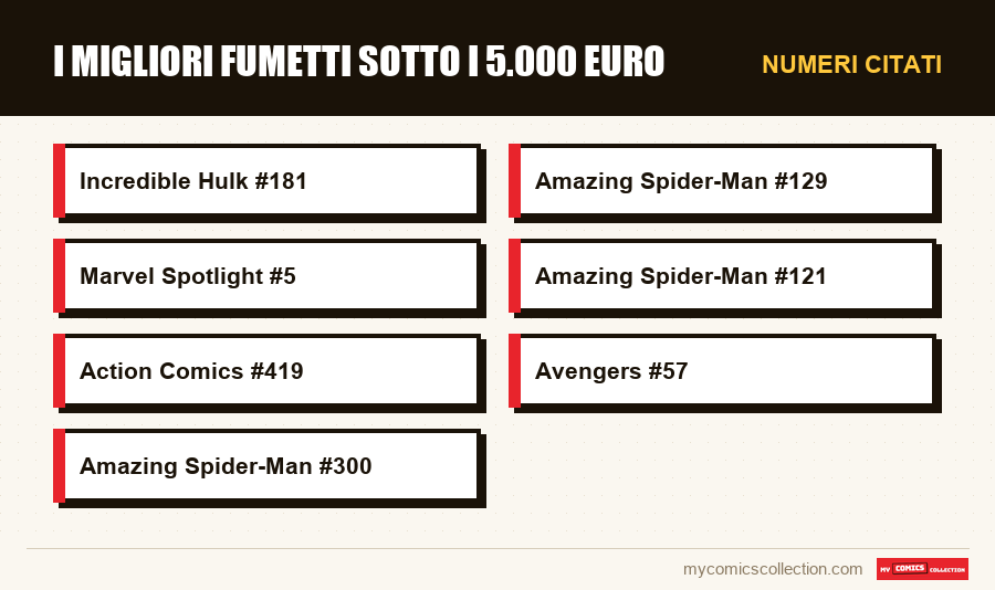 Numeri citati : I migliori fumetti sotto i 5.000 euro