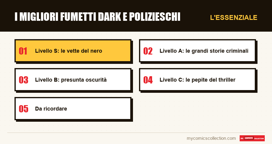 L'essenziale : I migliori fumetti dark e polizieschi