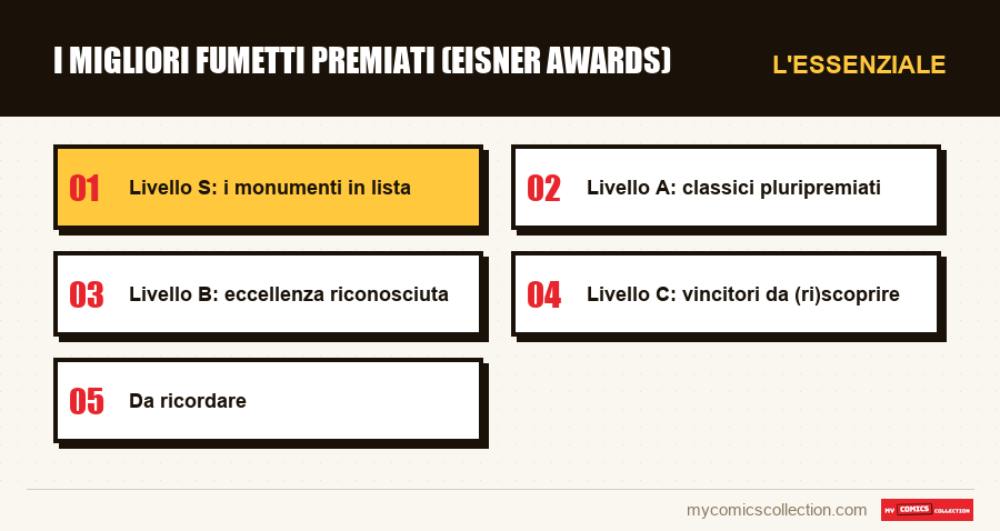 L'essenziale : I migliori fumetti premiati (Eisner Awards)