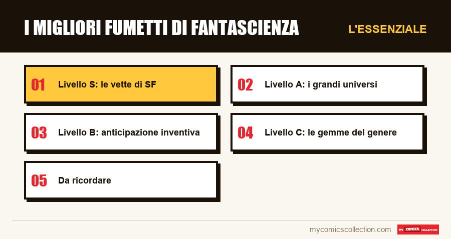 L'essenziale : I migliori fumetti di fantascienza