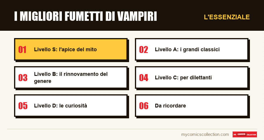 L'essenziale : I migliori fumetti di vampiri