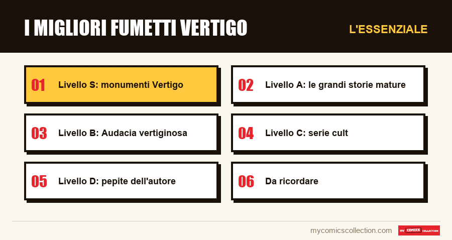 L'essenziale : I migliori fumetti Vertigo
