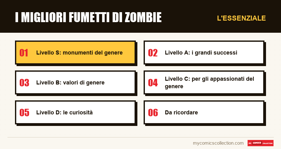 L'essenziale : I migliori fumetti di zombie