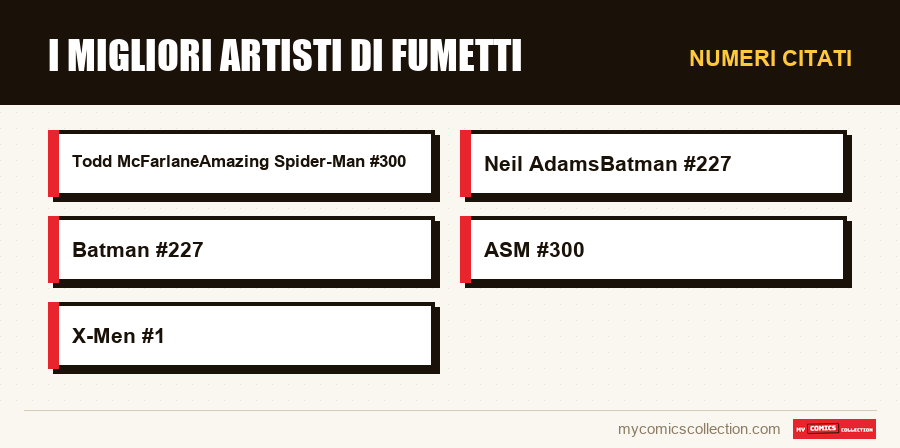 Numeri citati : I migliori artisti di fumetti