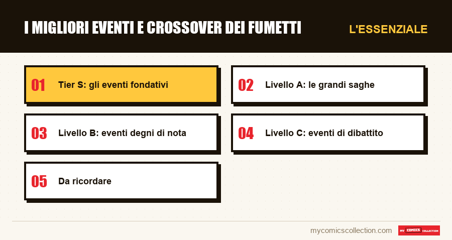 L'essenziale : I migliori eventi e crossover dei fumetti