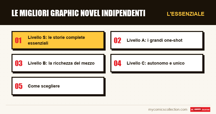 L'essenziale : Le migliori graphic novel indipendenti