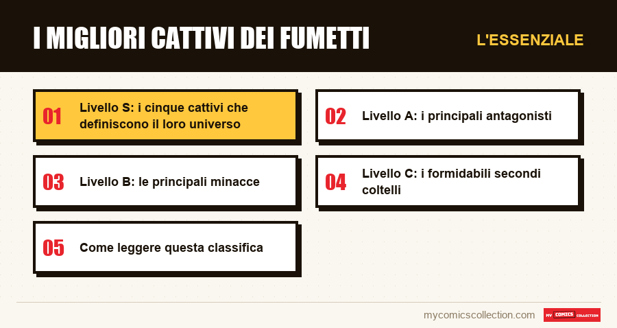 L'essenziale : I migliori cattivi dei fumetti