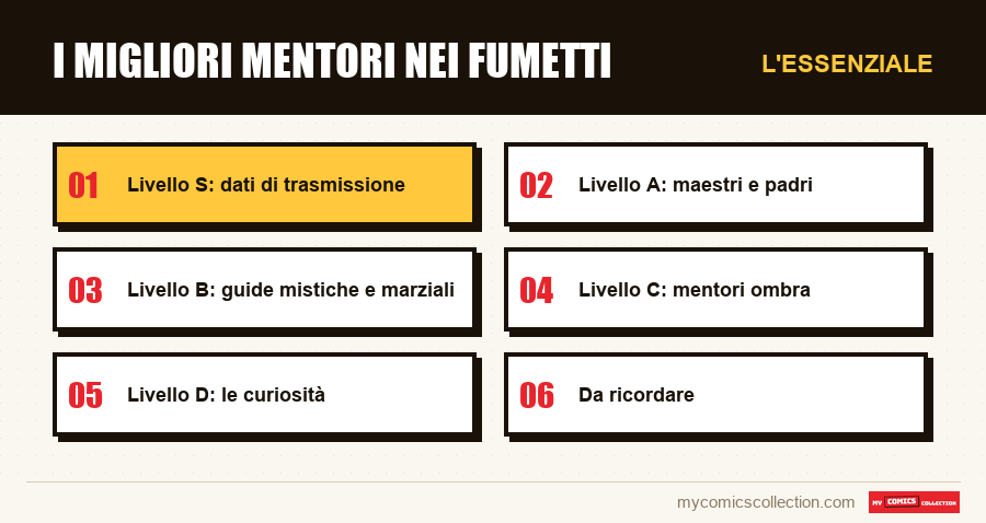 L'essenziale : I migliori mentori nei fumetti