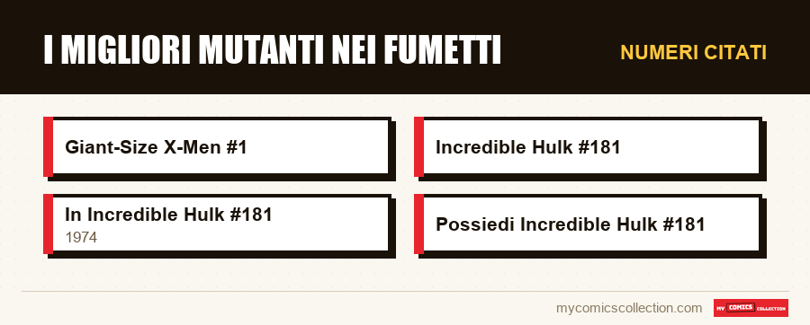 Numeri citati : I migliori mutanti nei fumetti