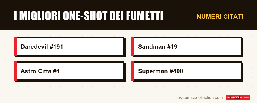 Numeri citati : I migliori one-shot dei fumetti