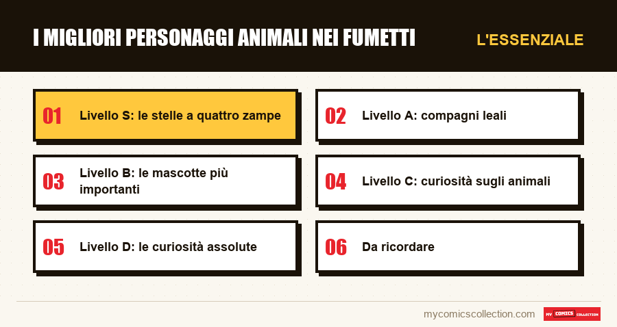 L'essenziale : I migliori personaggi animali nei fumetti