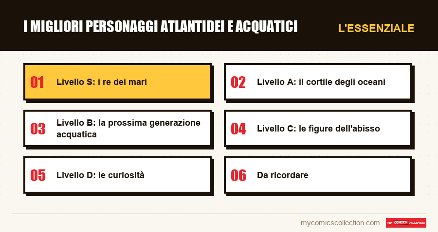 L'essenziale : I migliori personaggi atlantidei e acquatici