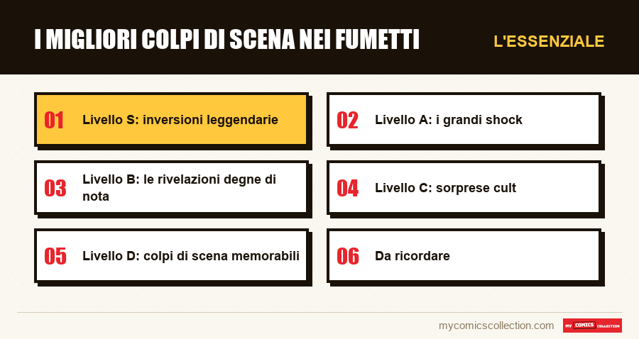 L'essenziale : I migliori colpi di scena nei fumetti