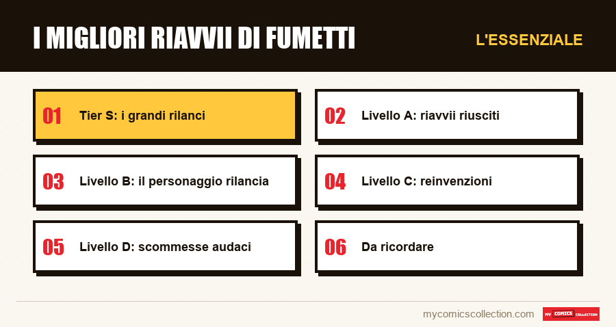 L'essenziale : I migliori riavvii di fumetti