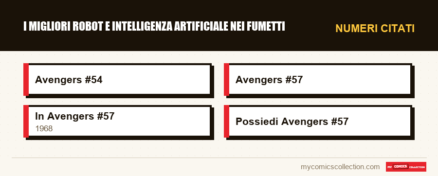 Numeri citati : I migliori robot e intelligenza artificiale nei fumetti