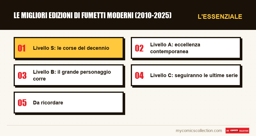 L'essenziale : Le migliori edizioni di fumetti moderni (2010-2025)
