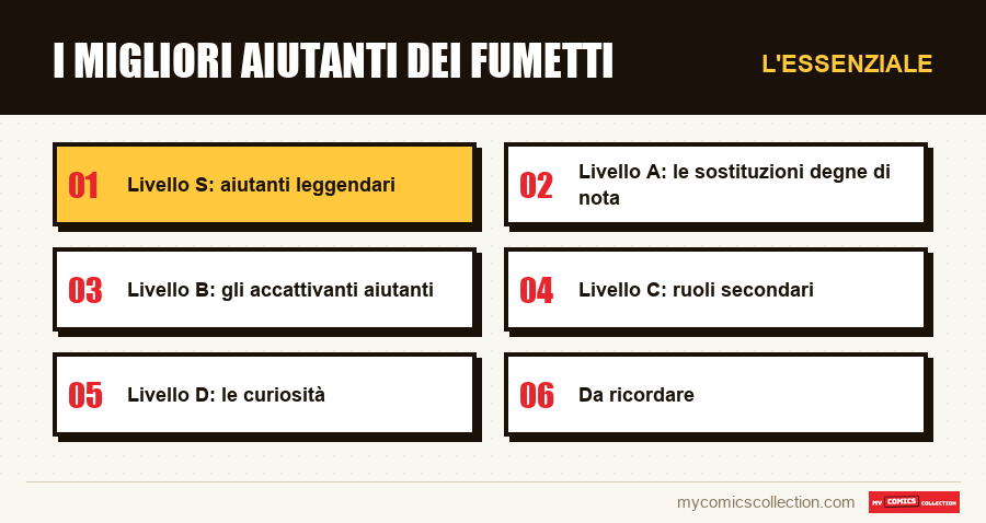 L'essenziale : I migliori aiutanti dei fumetti