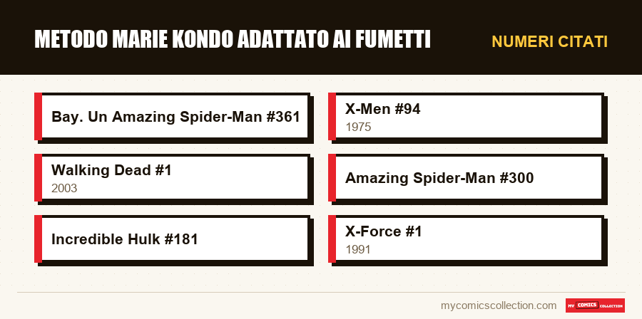 Numeri citati : Metodo Marie Kondo adattato ai fumetti
