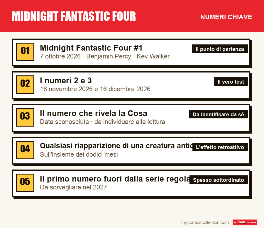 I numeri chiave di Midnight Fantastic Four per ordine di importanza