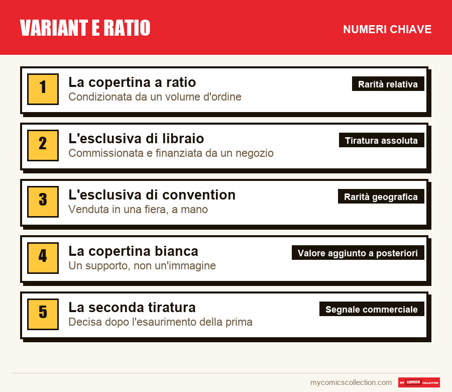 I numeri chiave di Variant e ratio per ordine di importanza