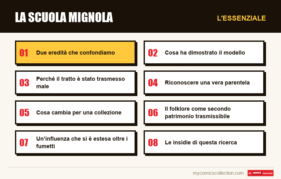 L'essenziale : La scuola Mignola
