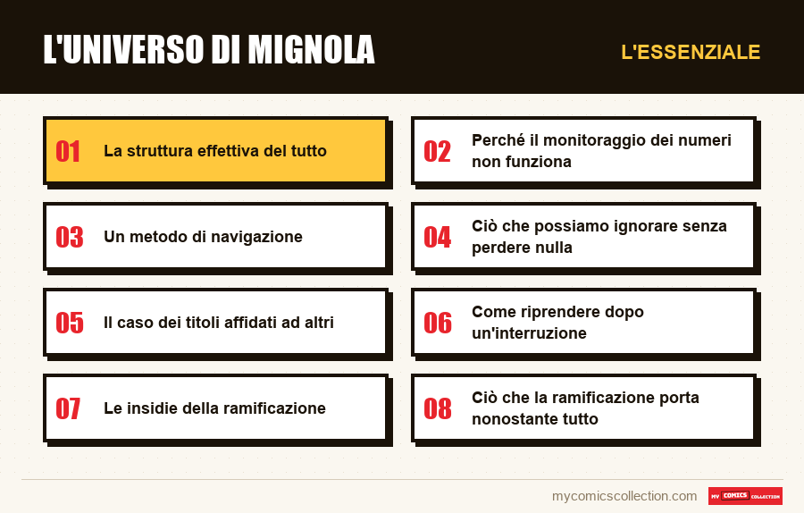L'essenziale : L'Universo di Mignola