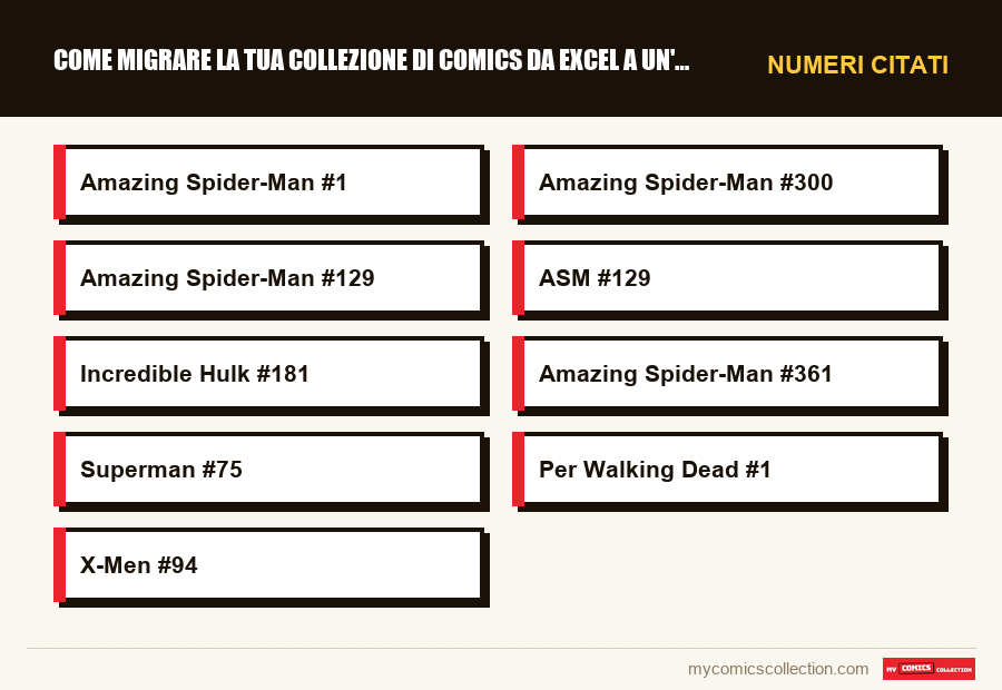 Numeri citati : Come migrare la tua collezione di comics da Excel a un'appli