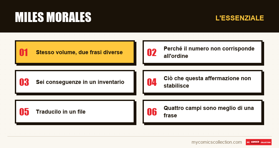 L'essenziale : Miles Morales