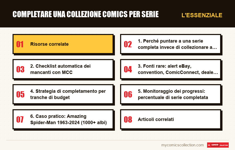 L'essenziale : Completare una collezione comics per serie