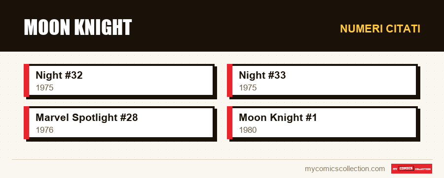 Numeri citati : Moon Knight