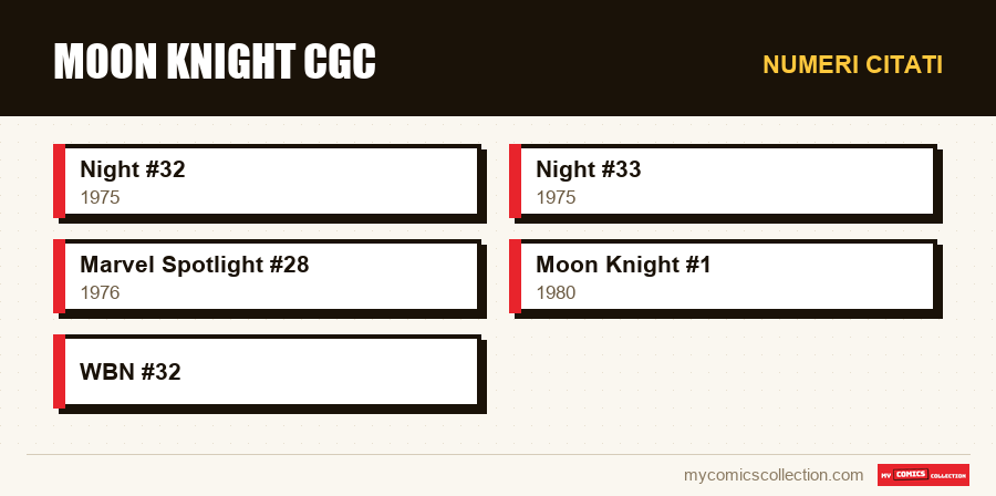 Numeri citati : Moon Knight CGC