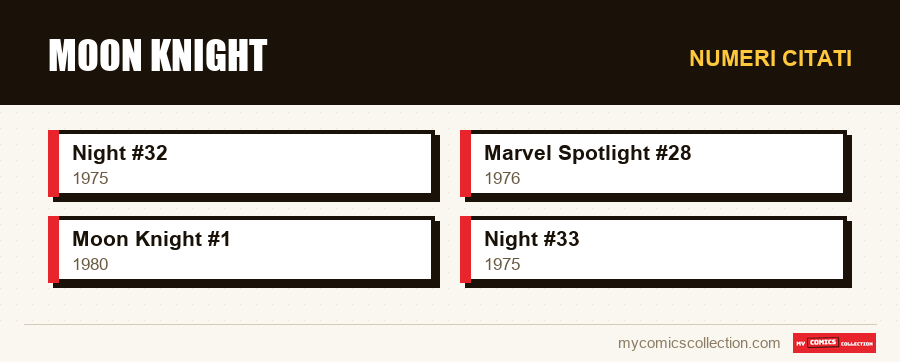 Numeri citati : Moon Knight