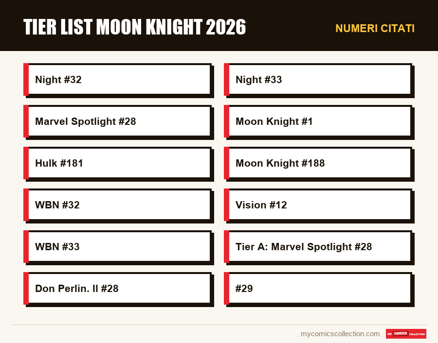 Numeri citati : Tier List Moon Knight 2026