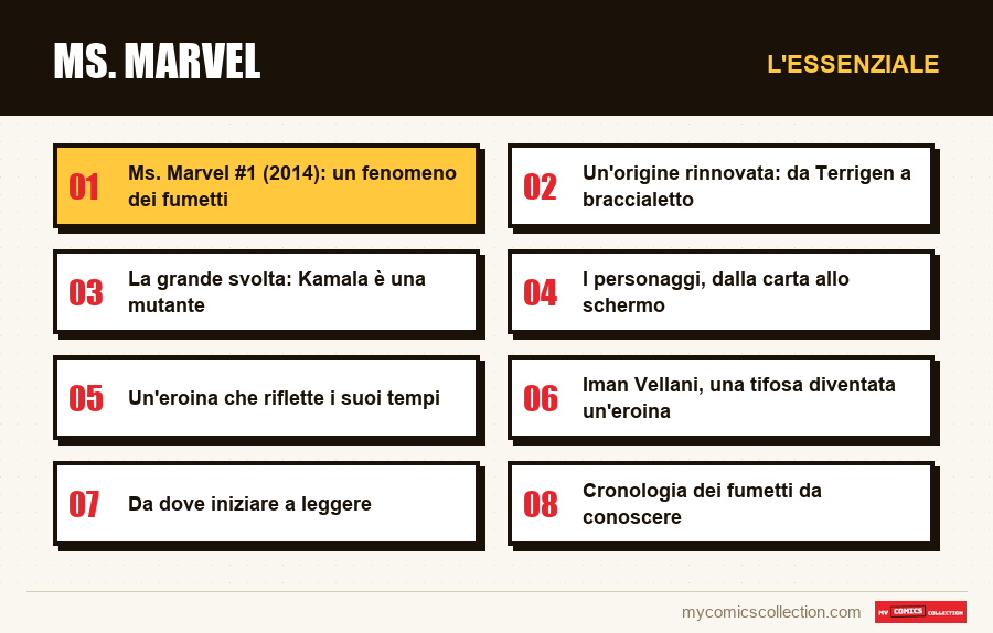 L'essenziale : Ms. Marvel