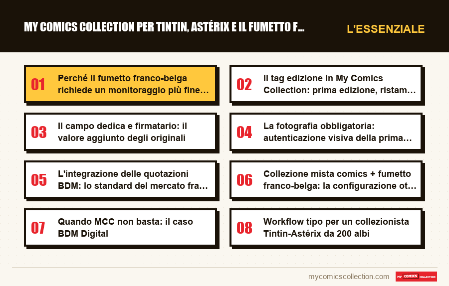 L'essenziale : My Comics Collection per Tintin, Astérix e il fumetto franco