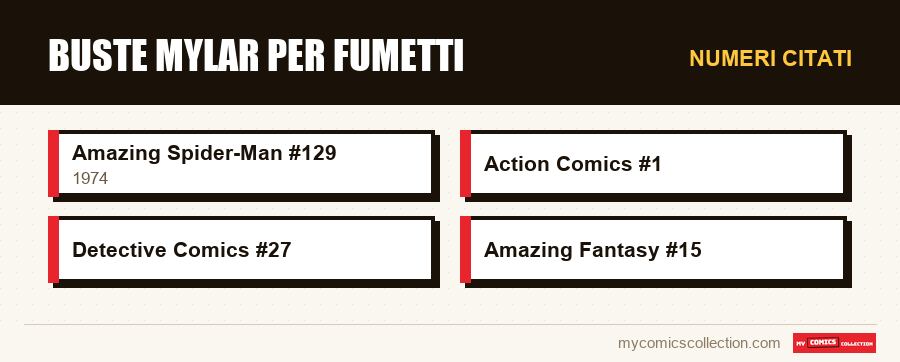 Numeri citati : Buste Mylar per fumetti