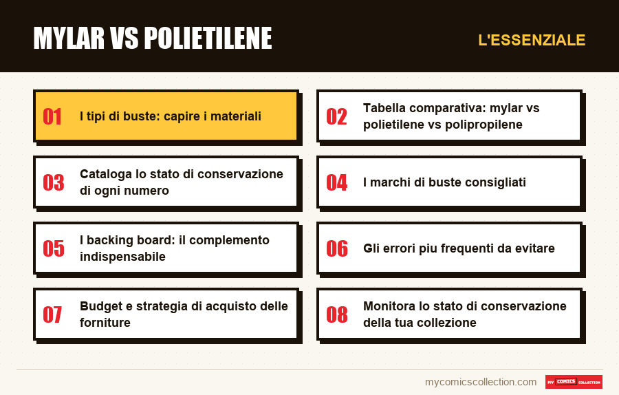 L'essenziale : Mylar vs polietilene