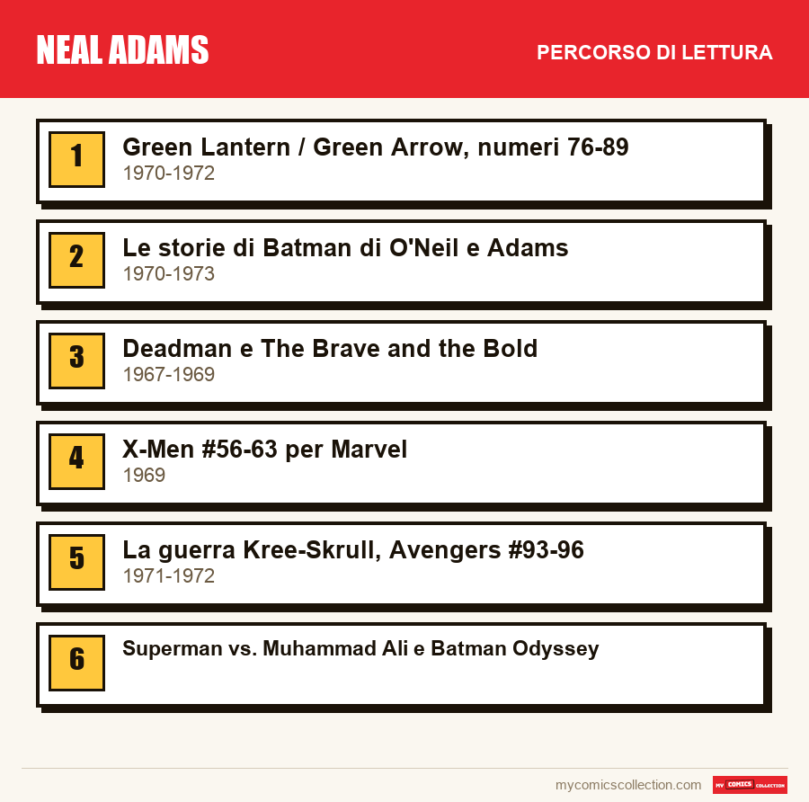 Neal Adams: il percorso di lettura consigliato, passo dopo passo