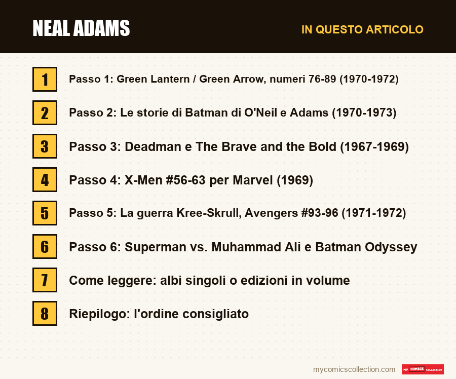 Neal Adams: le sezioni di questo articolo, in ordine di lettura