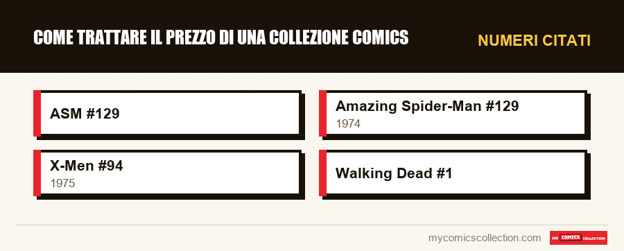 Numeri citati : Come trattare il prezzo di una collezione comics