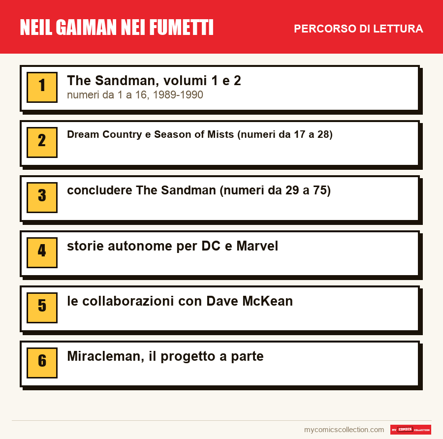 Neil Gaiman nei fumetti: il percorso di lettura consigliato, passo dopo passo